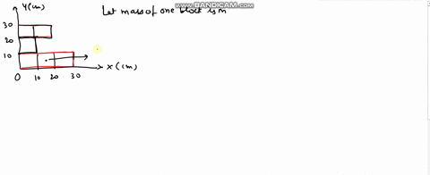 a-uniform-piece-of-sheet-steel-is-shaped-as-in-figure-p941-compute-the-x-and-y-coordinates-of-the-ce