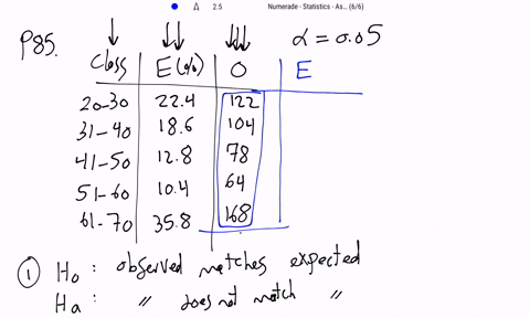 ⏩SOLVED:Table 11.42 contains information from a survey among 499 ...