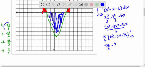 the-graph-of-fxx2-x-6-is-shown-in-the-accompanying-figure-a-evaluate-int_-34-fx-d-x-and-interpret-th