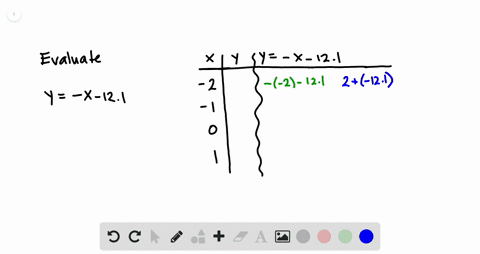 evaluate-the-function-when-x-2-10-and-1-organize-your-results-in-a-table-y-x-121