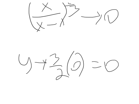 graph-the-curves-explain-the-relationship-between-the-curves-formula-and-what-you-seegraph-the-fun-2