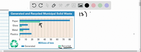 the-table-shows-the-number-of-gallons-of-water-needed-to-produce-one-pound-of-some-foods-make-a-ba-5