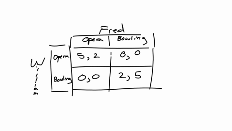 use-the-check-method-to-find-the-nash-equilibrium-or-equilibria-if-any-in-each-of-the-following-ga-2