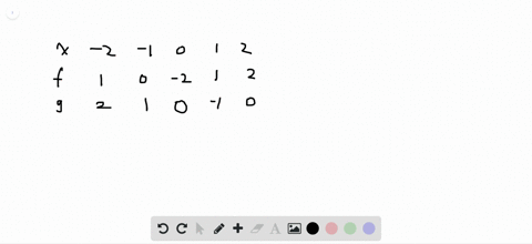 evaluate-each-expression-using-the-given-table-of-values-beginarraycccccchline-x-2-1-0-1-2-hline-f-2
