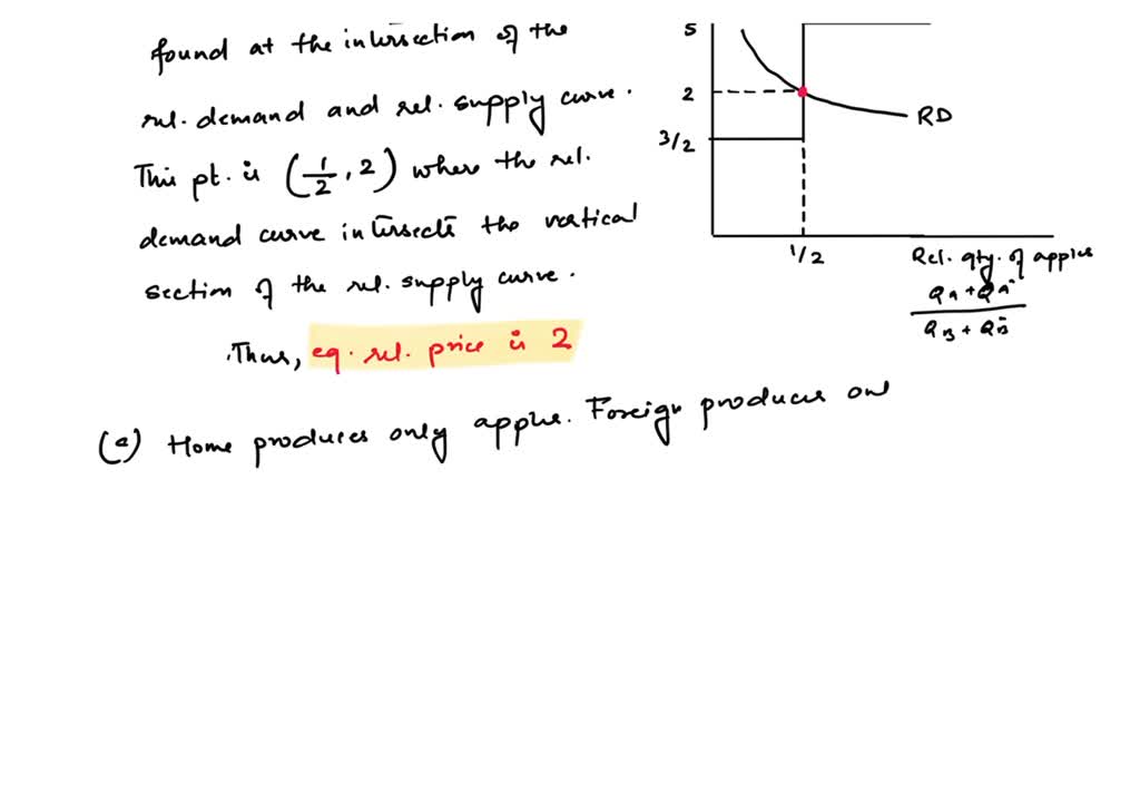 Now suppose world relative demand takes the following form Demand for