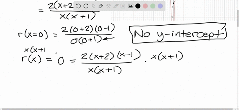 Solved Graphing Rational Functions Find The Intercepts And Asymptotes Solved Graphing Rational Functions Find The Intercepts And Asymptotes