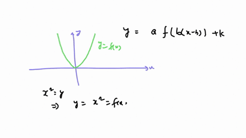the-graph-of-the-function-ygx-represents-a-transformation-of-the-graph-of-yfx-determine-the-equation