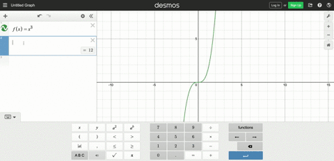 find-the-equation-of-the-line-tangent-to-the-function-at-the-given-point-fxx3-text-at-x-2-2