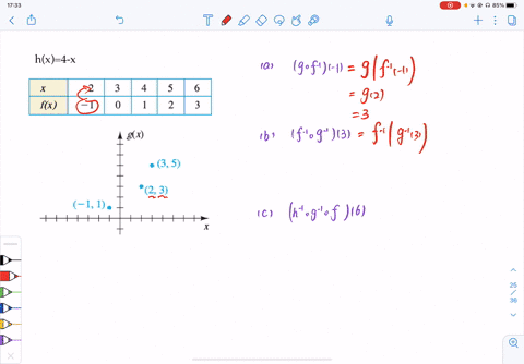 let-hx4-x-use-h-the-table-and-the-graph-to-evaluate-the-expression-table-cant-copy-graph-cant-copy-2