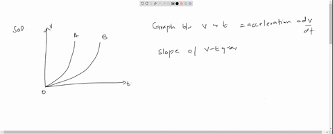 velocity-time-graphs-of-two-cars-which-start-from-rest-at-the-same-time-are-shown-in-the-figure-grap