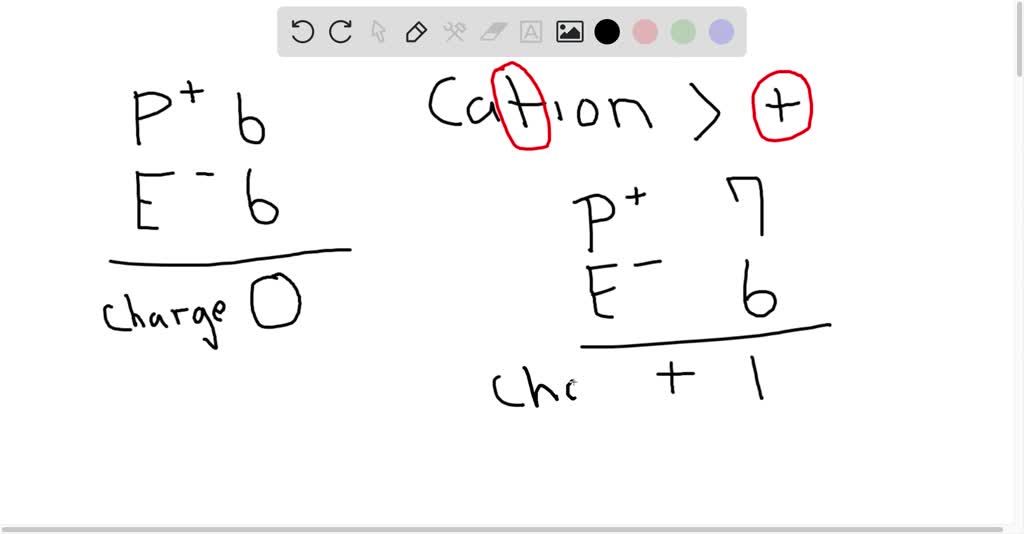 Which statement is true of all atoms that are anions? (A) The atom has