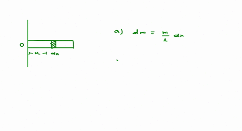 a-consider-a-strip-of-length-d-x-at-a-perpendicular-distance-x-from-the-axis-about-which-we-have-to-