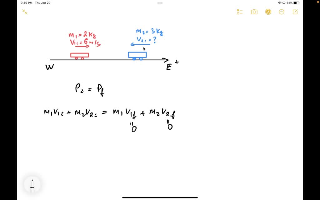 SOLVEDA 2.0kilogram cart traveling east with a speed of 6 meters per