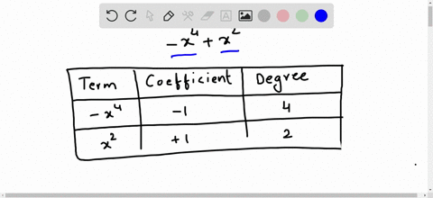 determine-the-coefficient-of-each-term-the-degree-of-each-term-the-degree-of-the-polynomial-the-lead