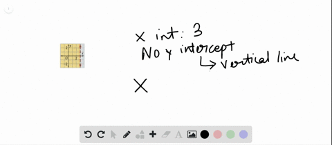 write-a-linear-inequality-that-represents-each-graph-graph-not-copy-3