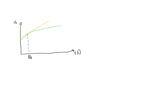 by-taking-the-slope-of-the-curve-in-figure-verify-that-the-acceleration-is-32-mathrmm-mathrms2-at-t1