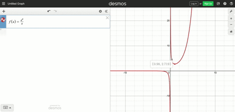 absolute-minimum-value-on-0-infty-for-fxfracexx