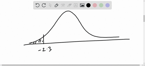 find-the-area-of-the-indicated-region-under-the-standard-normal-curve-if-convenient-use-technology-4