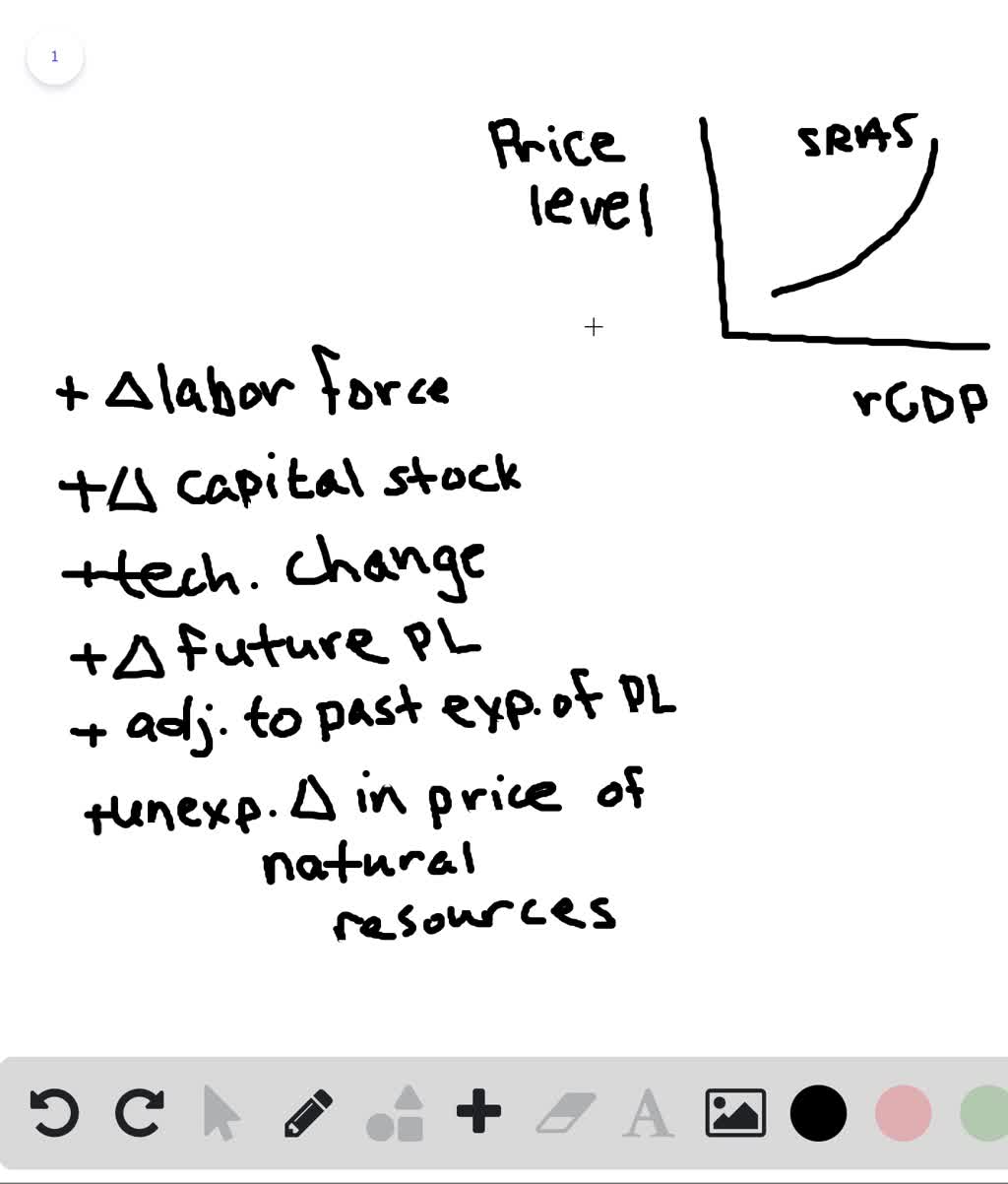 solved-what-might-shift-the-aggregate-demand-curve-to-the-left-use-the