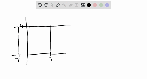 evaluate-the-definite-integral-by-regarding-it-as-the-area-under-the-graph-of-a-function-int_-23-4-d