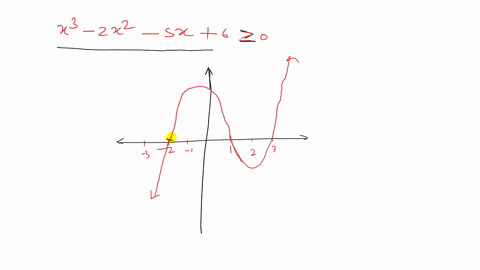 use-a-graphing-device-to-solve-the-inequality-as-in-example-5-express-your-answer-using-interval-n-7