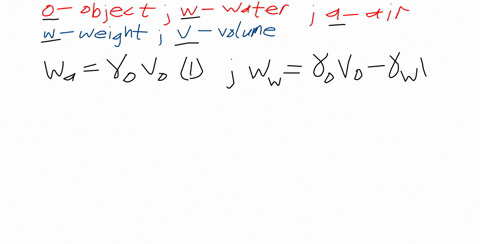 archimedes-principle-was-developed-as-a-by-product-of-a-royal-project-undertaken-by-archimedes-to-de