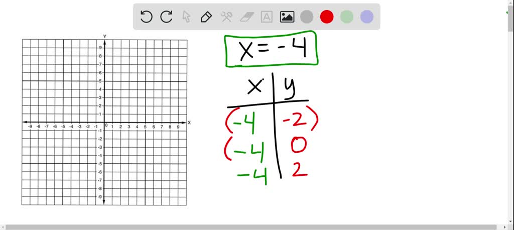 solved-in-the-following-exercises-graph-each-equation-x-4