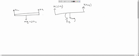 a-straight-rod-of-mass-m-and-length-l-is-suspended-from-the-identical-springs-as-shown-in-figure-the