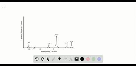 how-many-valence-electrons-does-this-atom-have-a-2-b-3-c-4-d-5-2