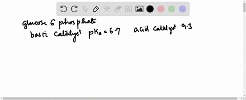 the-ph-activity-profile-for-glucose-6-phosphate-isomerase-indicates-the-participation-of-a-group-wit