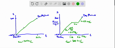 on-a-single-graph-plot-distance-versus-time-for-the-first-two-trips-from-houston-to-des-moines-des-4