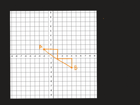the-endpoints-of-overlinea-b-are-a-21-and-b4-3-find-the-coordinates-of-a-point-c-other-than-the-midp