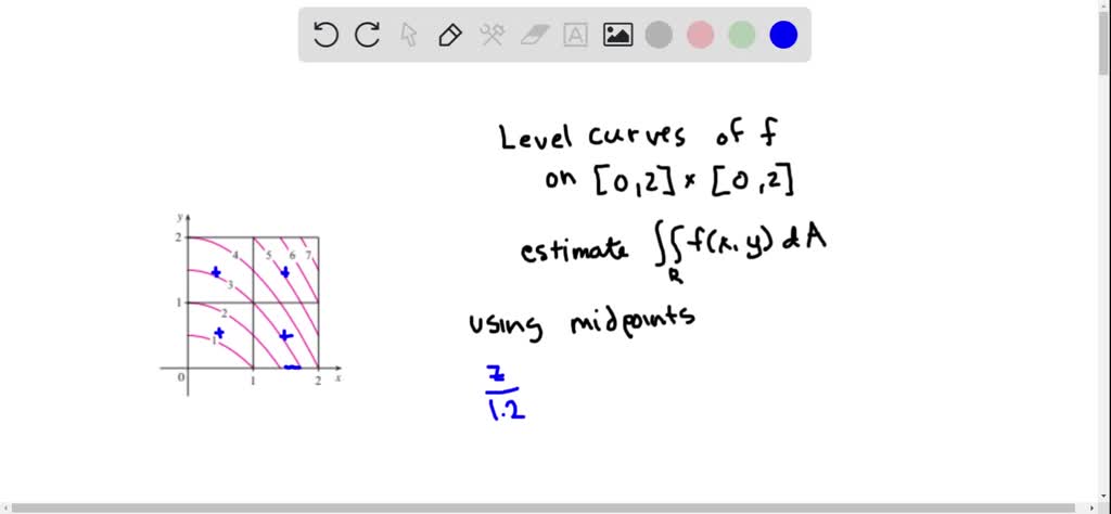 Solved The Figure Shows Level Curves Of A Function F In The Square R 0 2 Times 0 2 Use The Midpoint Rule With M N