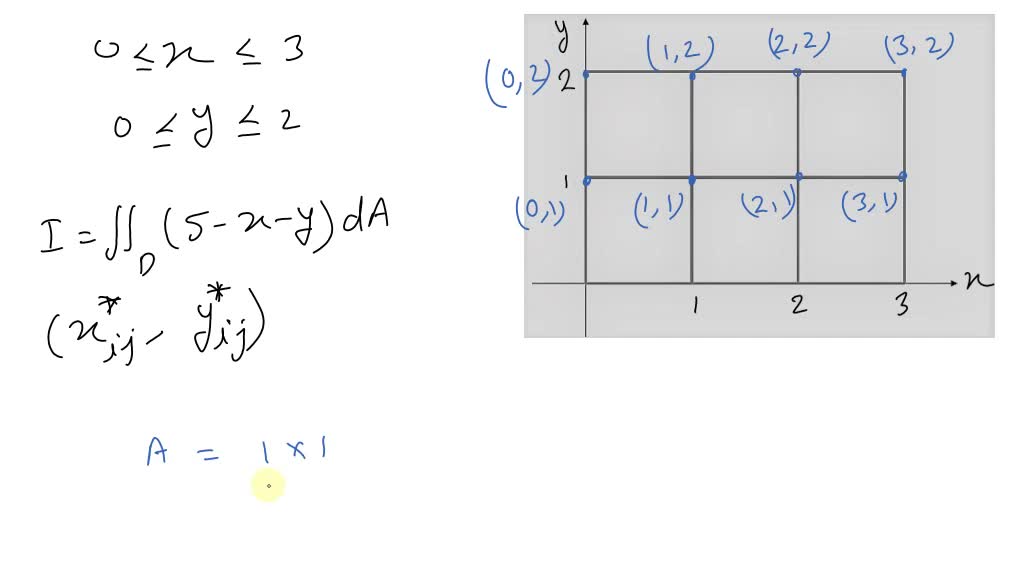 solved-let-l-m-and-u-denote-the-riemann-sums-calculated-for-the-given