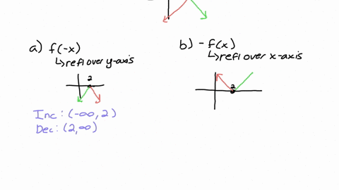 use-the-fact-that-the-graph-of-yfx-is-increasing-on-the-interval-infty-2-and-decreasing-on-the-inter