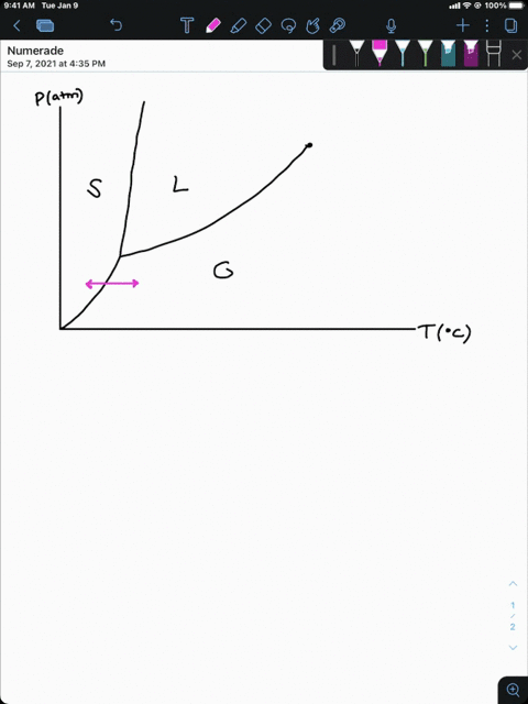 is-it-possible-to-establish-an-equilibrium-between-a-solid-and-its-vapor-explain