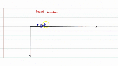 in-the-periodic-table-the-metallic-character-with-increase-in-atomic-number-1-decreases-in-a-period-