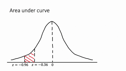 find-the-area-under-the-standard-normal-distribution-curve-text-between-z-096-text-and-z-036