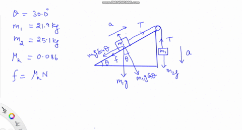 a-block-of-mass-m_1219-mathrmkg-is-at-rest-on-a-plane-inclined-at-theta300circ-above-the-horizontal-