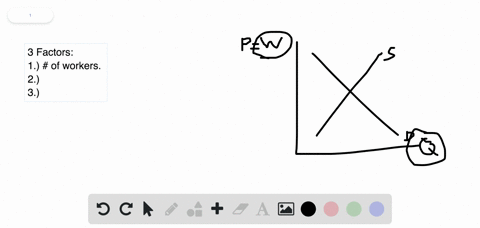 SOLVED:Name Some Factors That Could Shift The Supply Curve In To The Left.