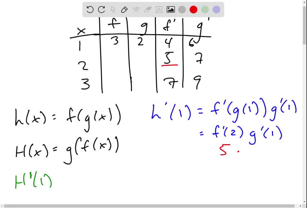 solved-a-table-of-values-for-f-g-f-and-g-is-given-x-f-x-g-x-f