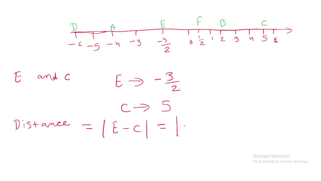 SOLVED:The number line has several points labeled. Find the distance ...