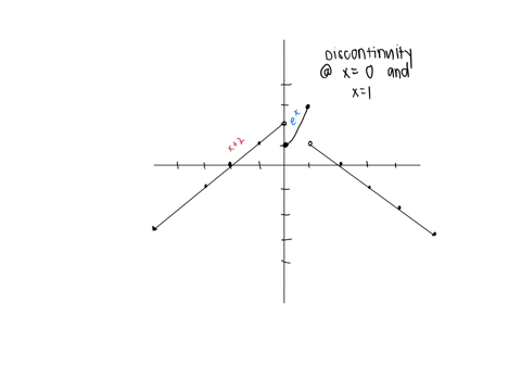 find-the-numbers-at-which-f-is-discontinuous-at-which-of-these-numbers-is-f-continuous-from-the-ri-8