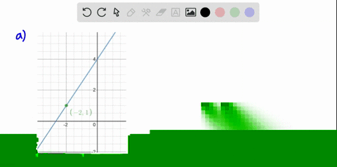beginarrayltext-finding-equations-of-lines-and-graphing-text-a-sketch-the-line-with-slope-frac32-tex