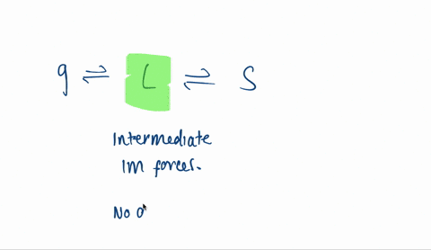 what-happens-on-the-molecular-level-when-a-liquid-freezes-what-effect-does-a-nonvolatile-solute-have