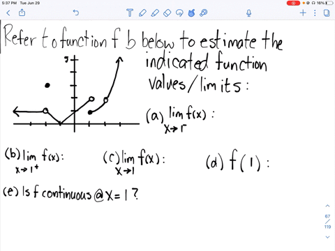 refer-to-the-function-f-shown-in-the-figure-use-the-graph-to-estimate-the-indicated-function-value-5