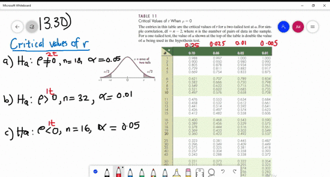 determine-the-critical-values-that-would-be-used-in-testing-each-of-the-following-null-hypotheses-us
