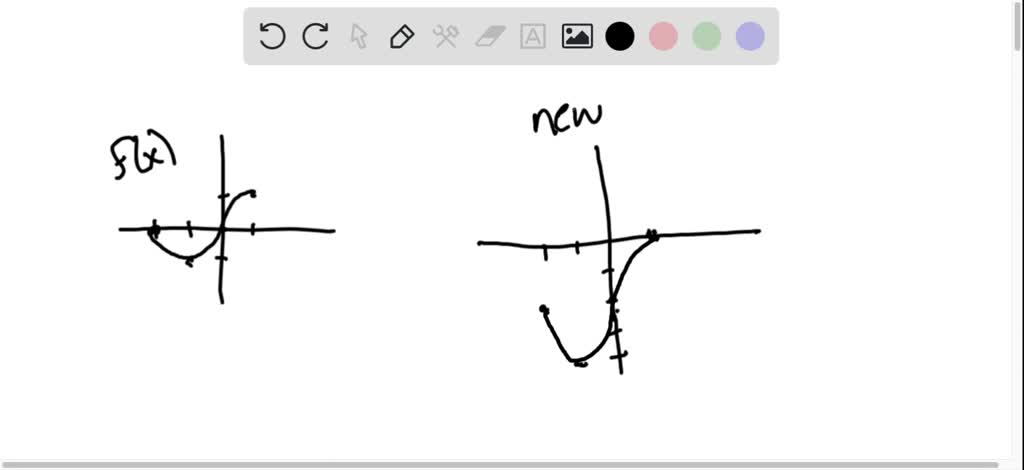 SOLVED:The function f(x) is graphed here. Write an equation for each ...