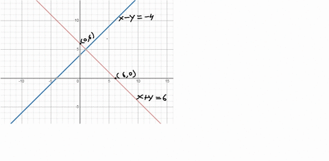 solve-each-system-by-graphing-identify-systems-with-no-solution-and-systems-with-infinitely-many-sol