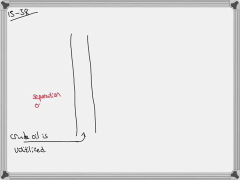 describe-the-process-of-fractional-distillation-and-how-it-is-able-to-separate-the-various-fractions